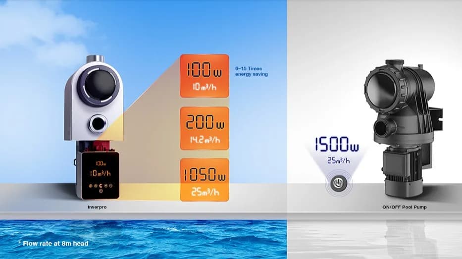 Pompa filtrare Aquagem InverPro IP20 debit 5 - 20mc - imagine 4