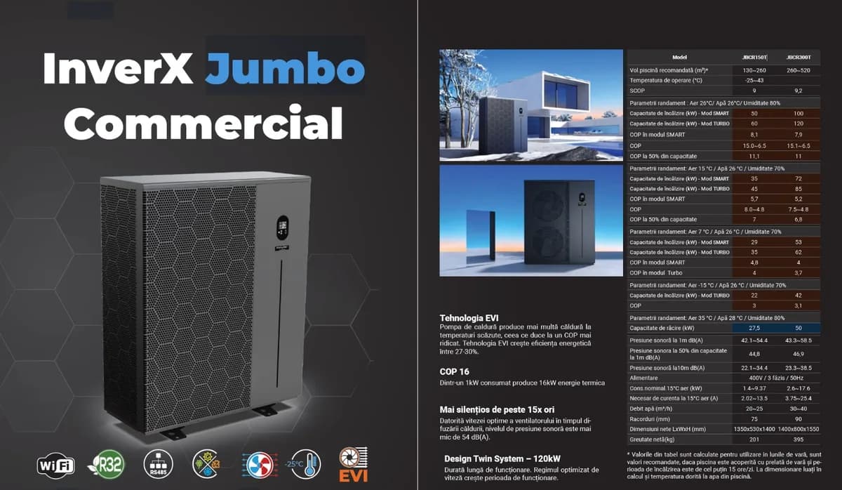 Pompa de caldura Fairland Inver-X20 Jumbo HP120T 120kw, volum 260 - 520 mc - imagine 2