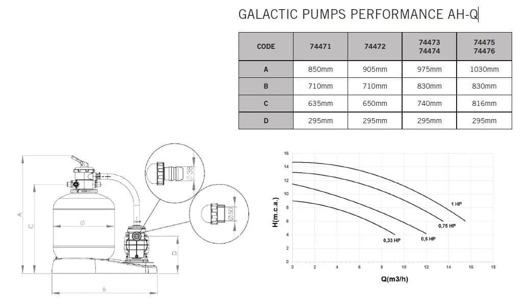Kit filtru piscina D380 Galactic cu pompa Sena 5mc/h - imagine 2